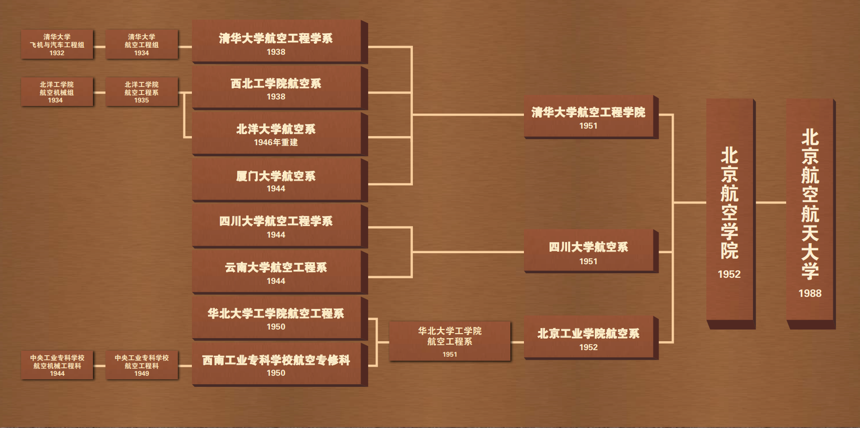 壹定发(中国游)最新官方网站